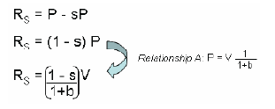 Equation 2: Seller Revenue versus Value of Asset to Buyer