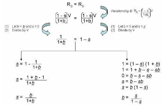 Equation 3: Sales Commission versus Buyer Premium